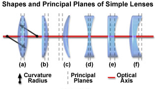 各类型光学快猫成人短视频的区别及作用